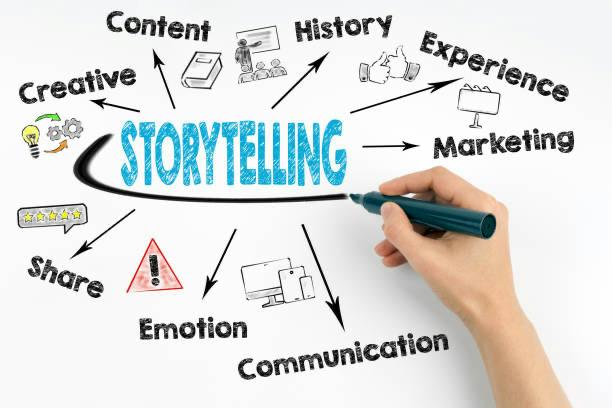 The Power of Storytelling in Business: Why Narratives Sell Better Than Facts?